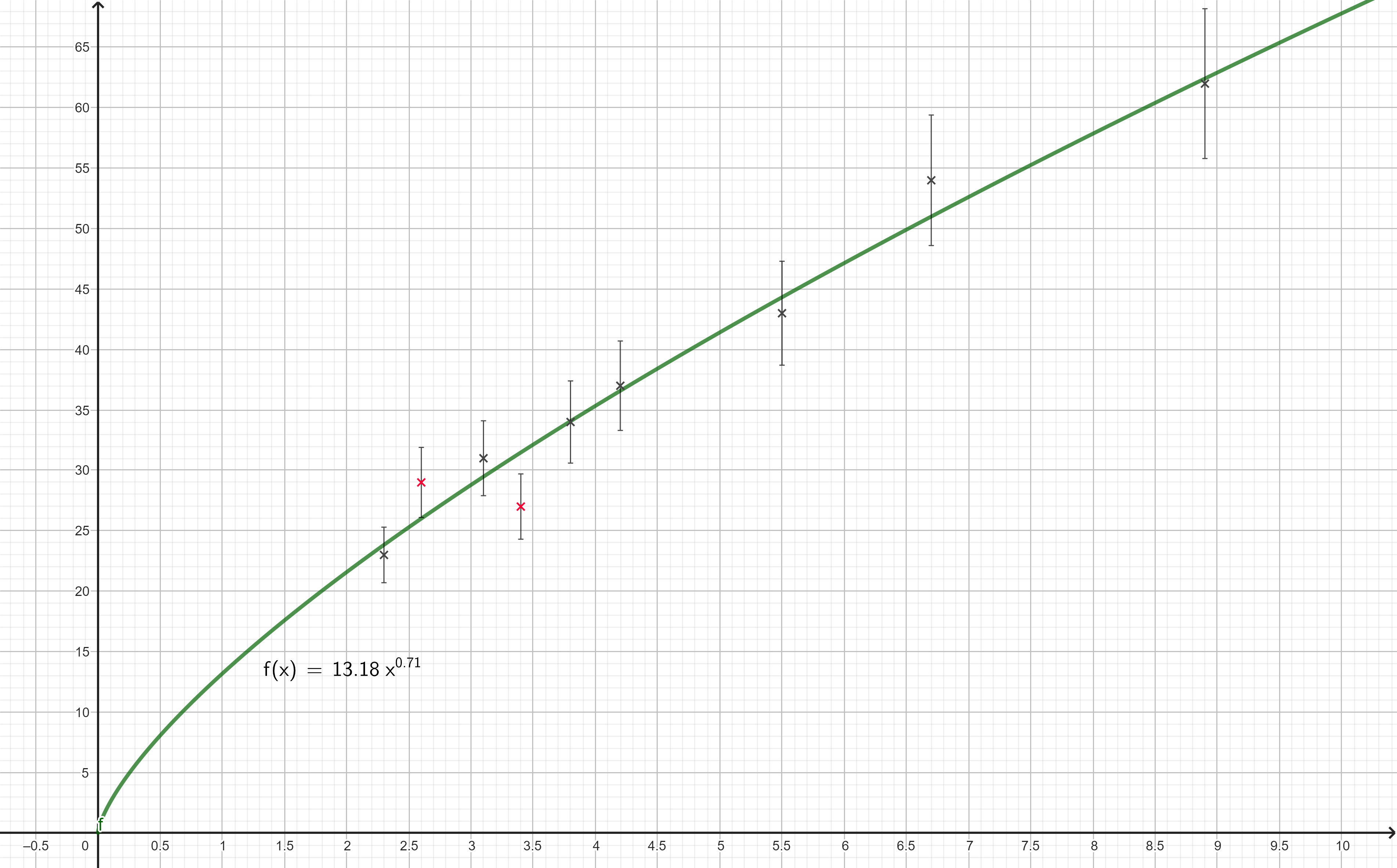 GeoGebra F r L rare Snygga Felstaplar Svenska GeoGebrainstitutet geogebra-f-r-l-rare-snygga-felstaplar-svenska-geogebrainstitutet