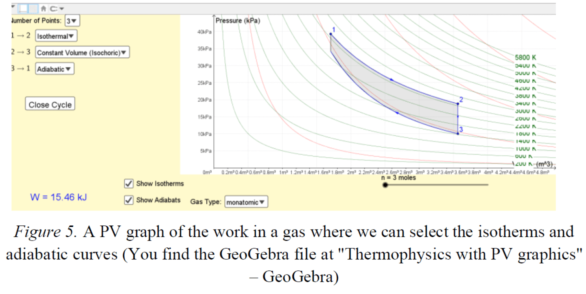 pV-diagram med GeoGebra | Svenska GeoGebrainstitutet