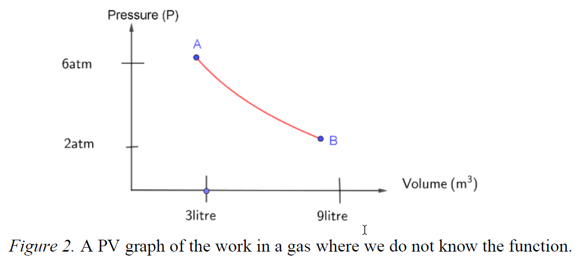 pv-diagram | Svenska GeoGebrainstitutet